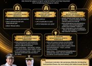 Galanova Awards 2026 Masuki Tahap Penilaian, OPD di Bintan Adu Inovasi Terbaik