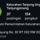 Akun Instagram Kelurahan Tanjung Unggat Diprivat Usai Diserbu Netizen, Lurah: Jangan Campur Urusan Pribadi dengan Instansi